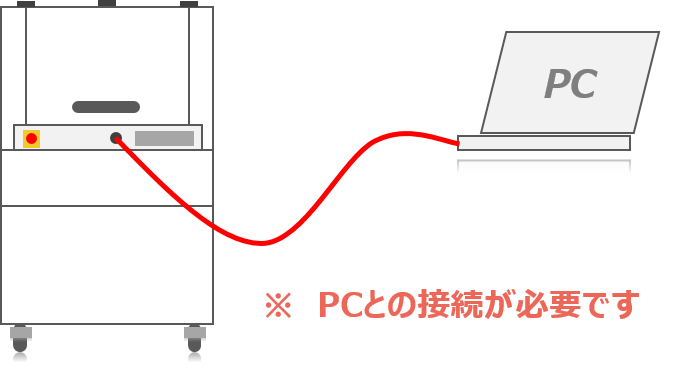 P-4との接続