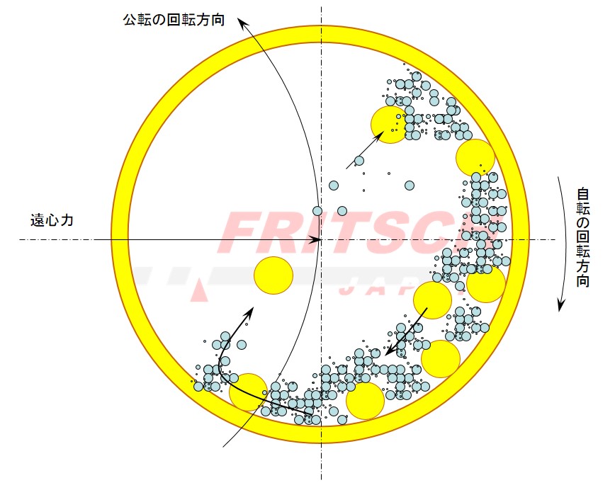 原理