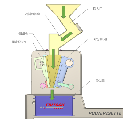 断面図