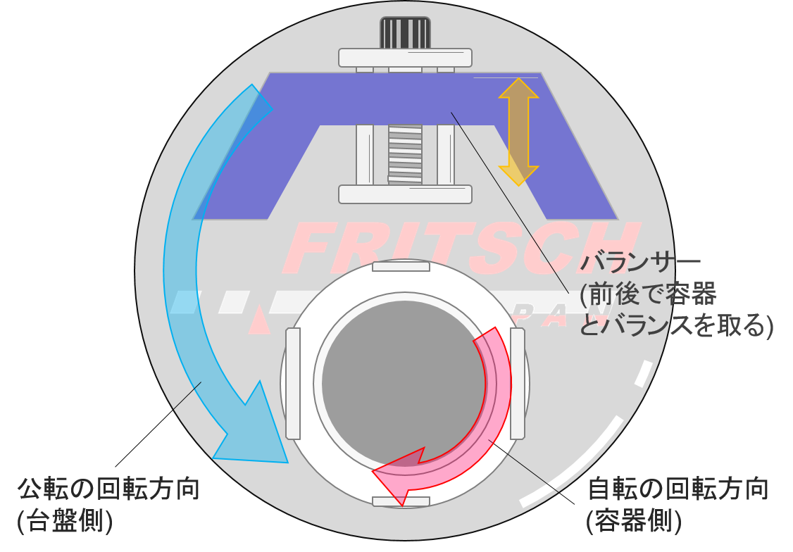 原理