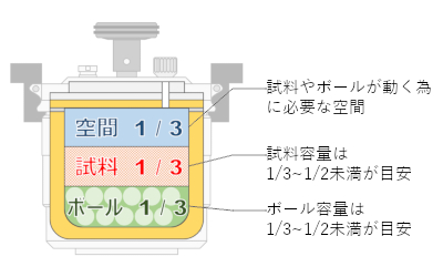 ball量