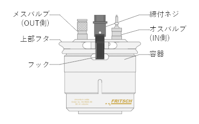 雰囲気制御容器