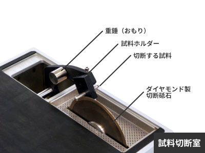 研究 実験用 ドイツ製 スキャンディア社 金属試料作成用湿式切断機